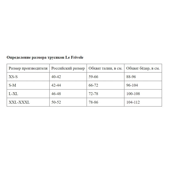 Романтичные кружевные трусики с доступом и стрепами